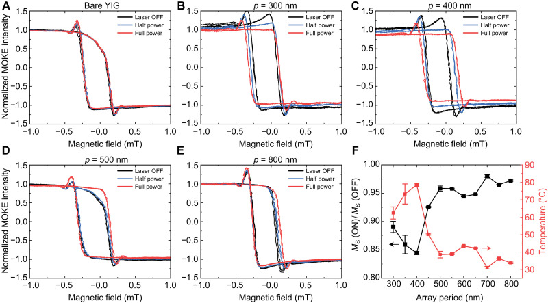 Fig. 4.