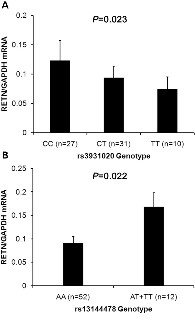 Figure 2.