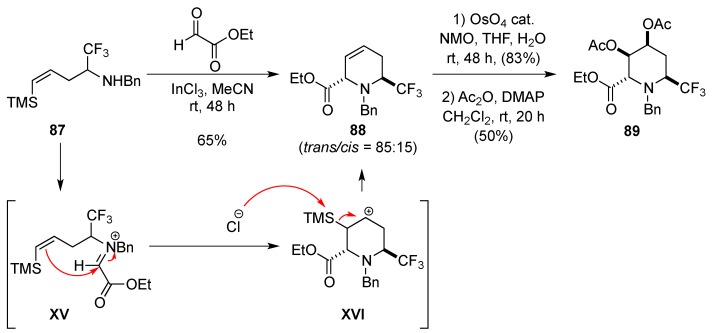 Scheme 28