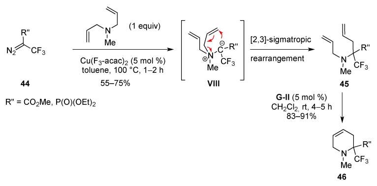 Scheme 18