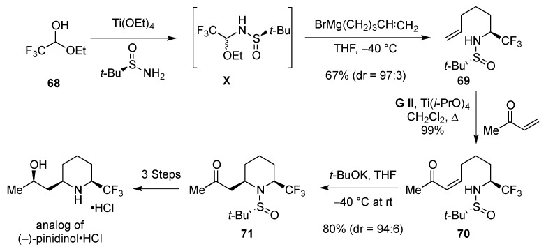 Scheme 23