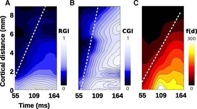 Figure 7.