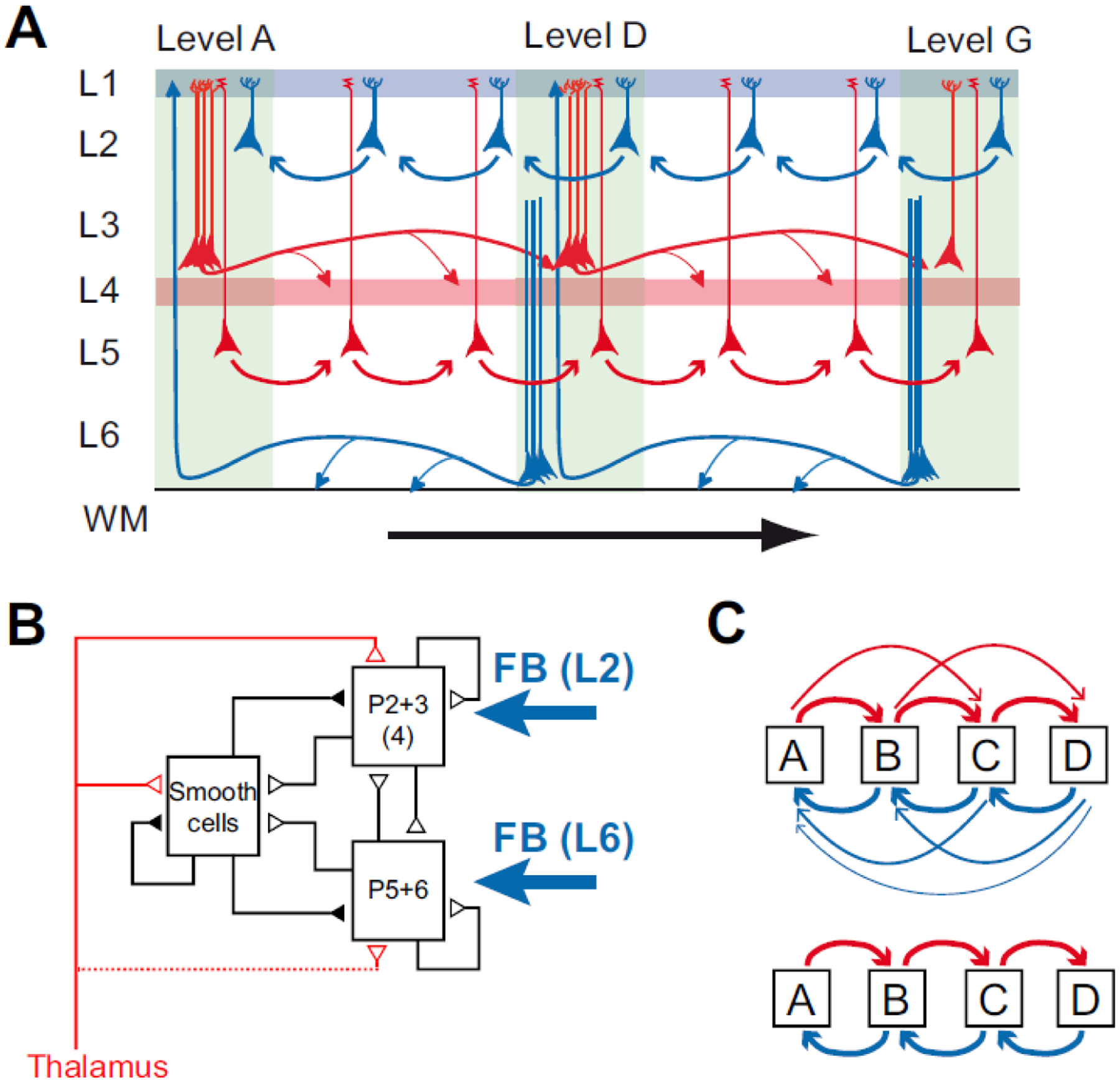 Figure 10.