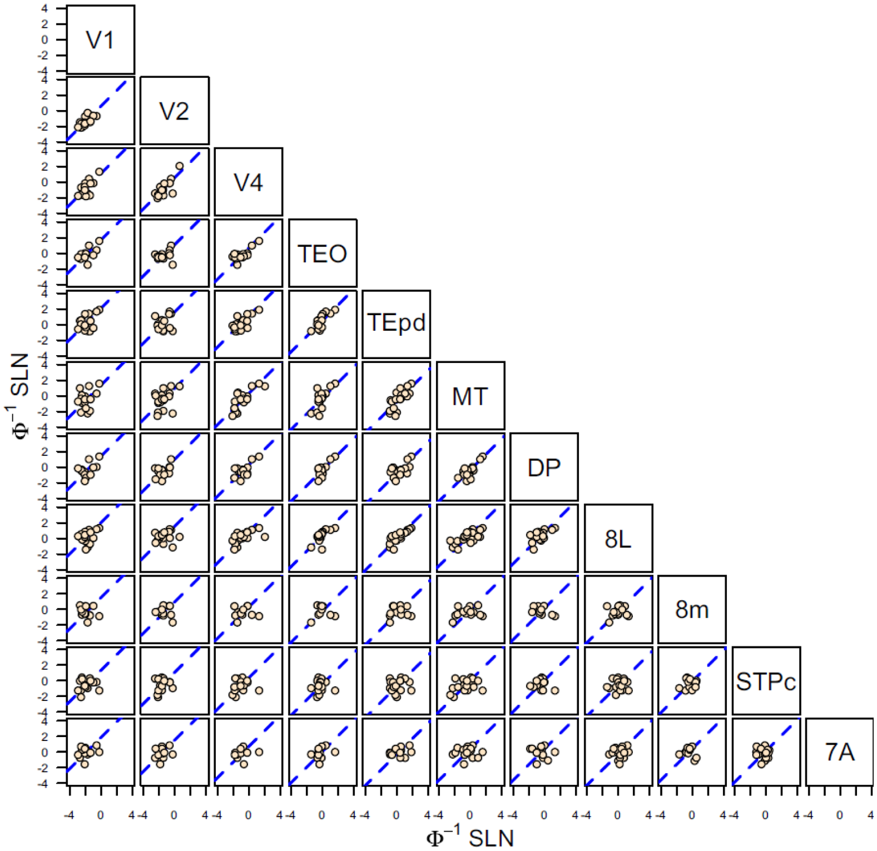 Figure 5.