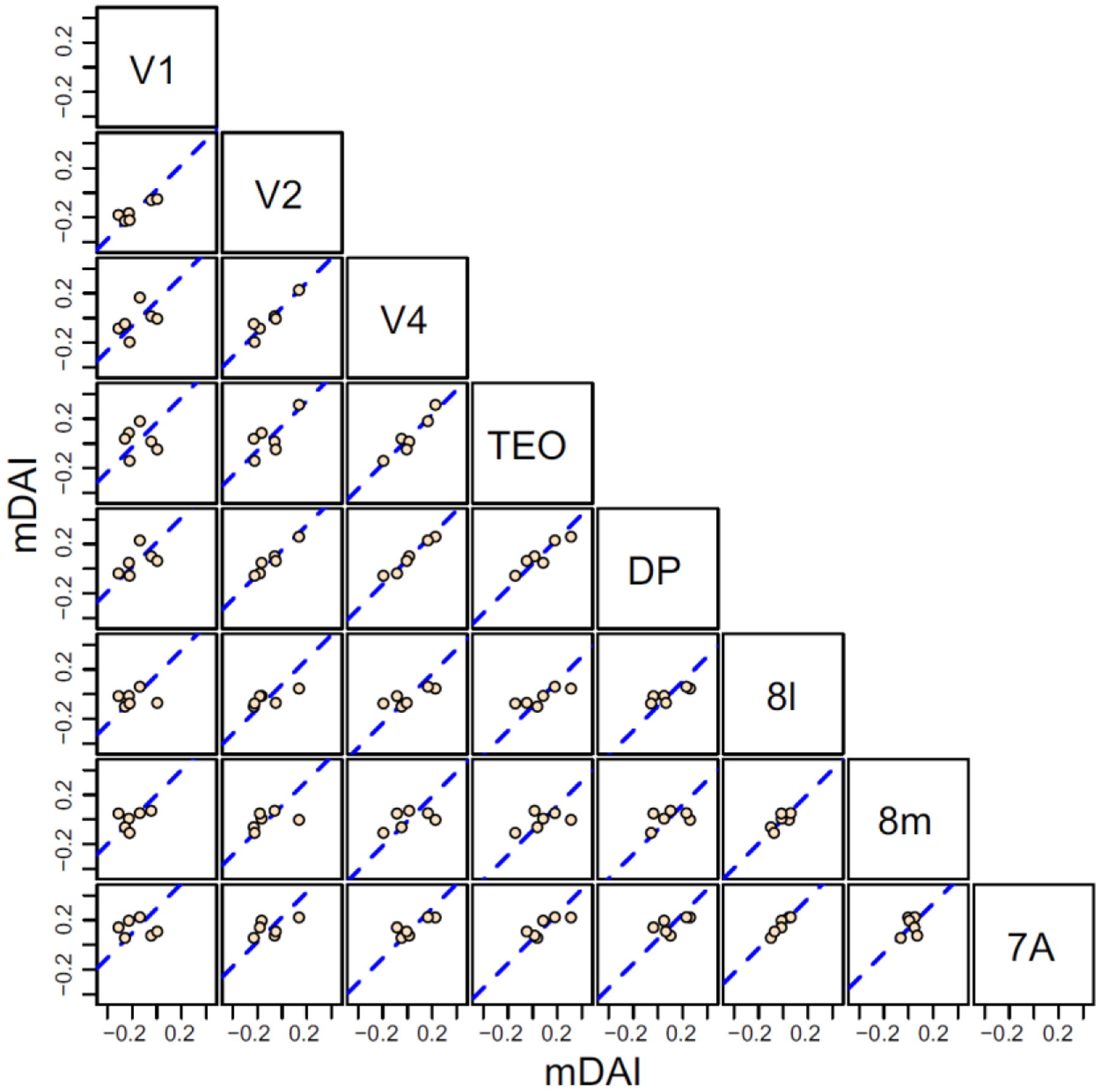 Figure 13.