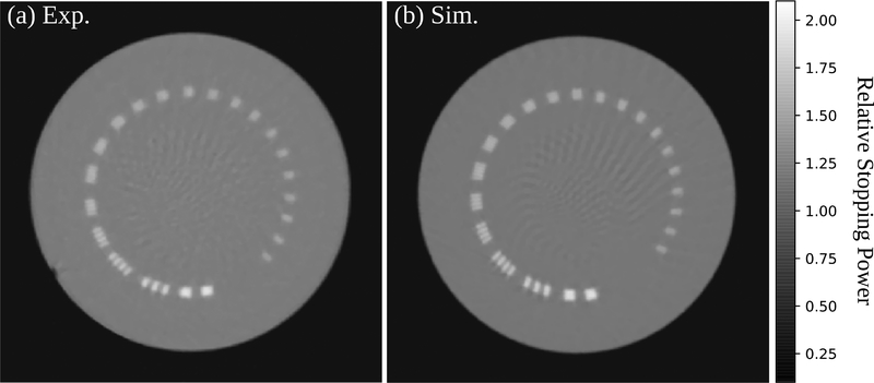 Figure 10.