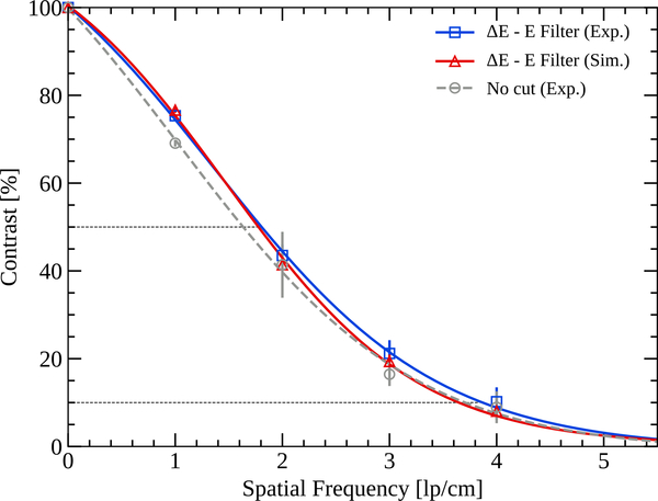 Figure 11.