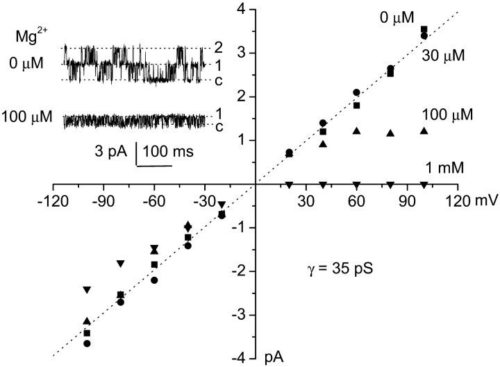 Fig. 9.