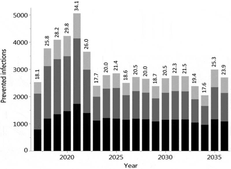 assessing-direct-and-indirect-effects-of-pediatric-influenza