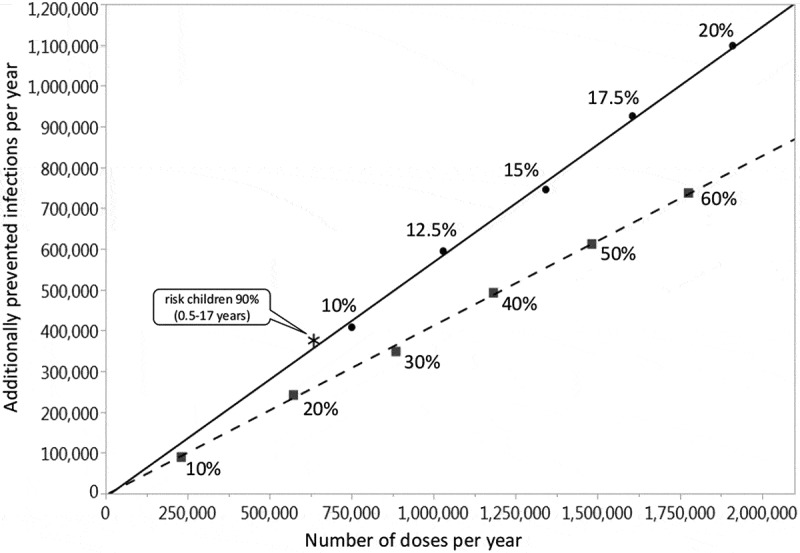 assessing-direct-and-indirect-effects-of-pediatric-influenza