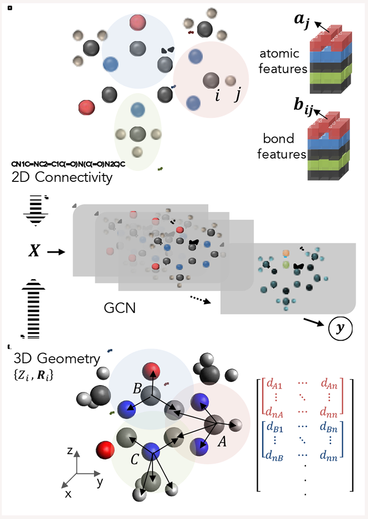 Figure 2.