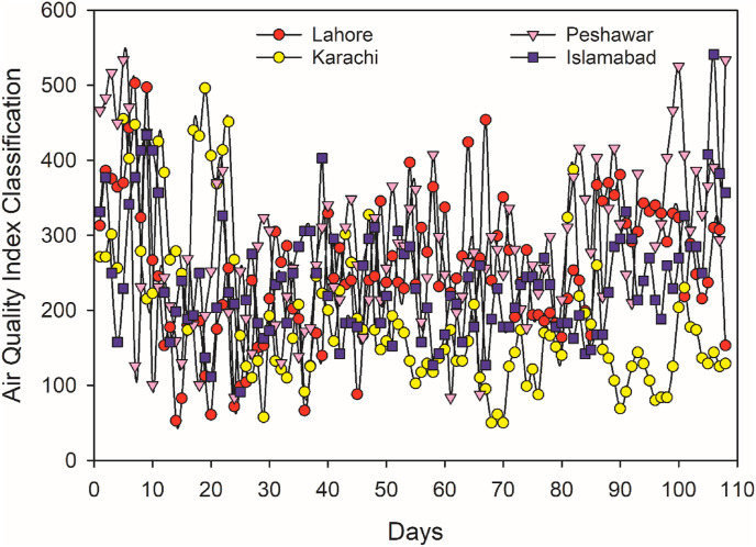 Fig. 3