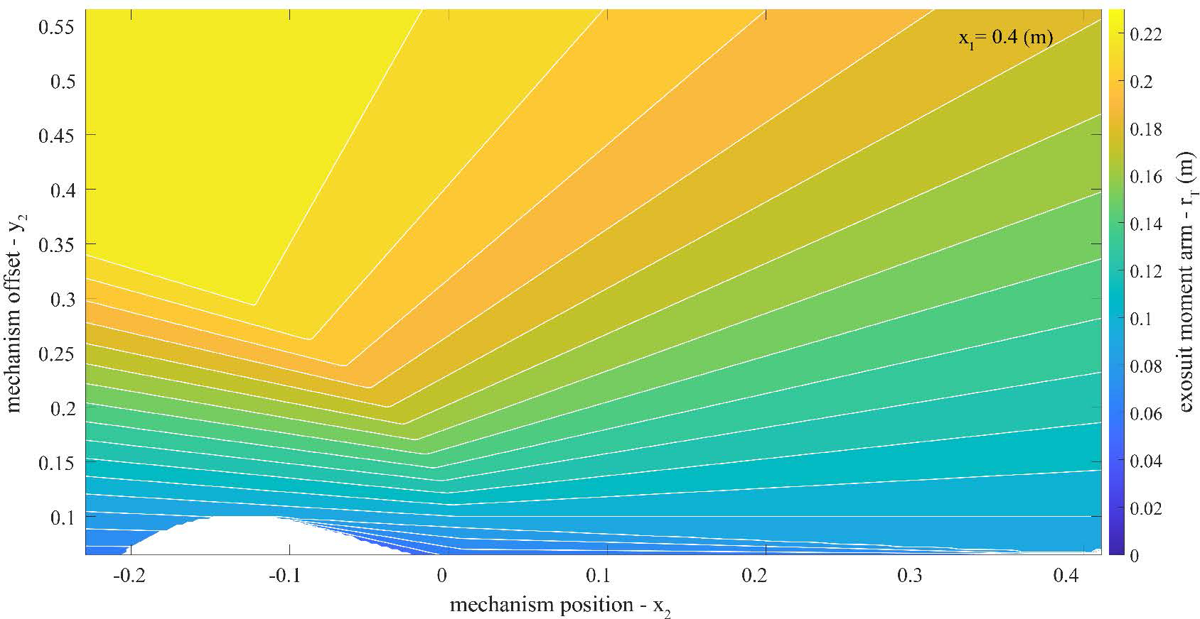 Figure A.3.