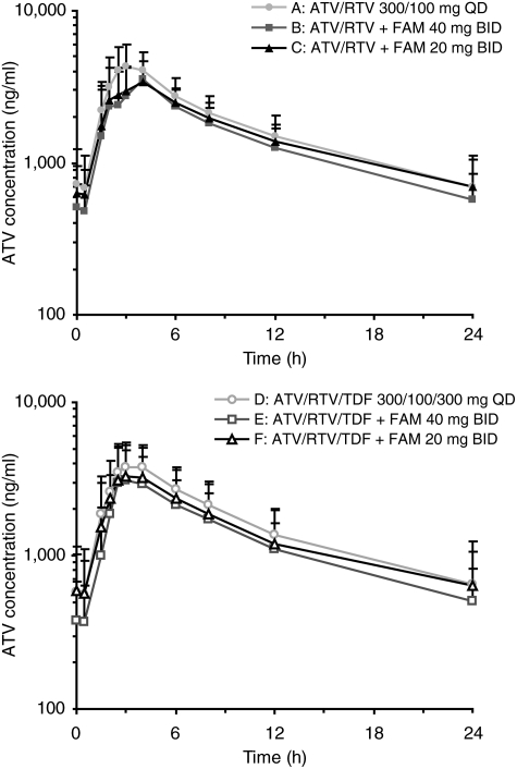 FIG. 2.