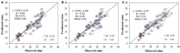 Figure 13