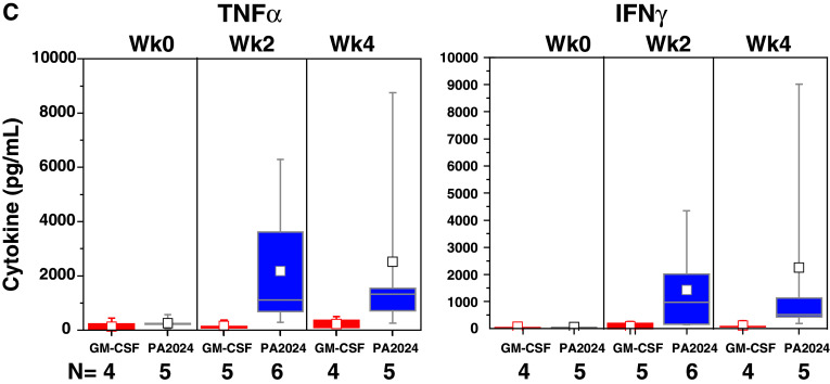 Fig. 3