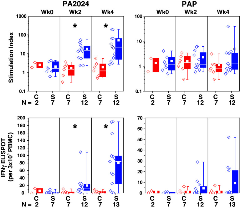 Fig. 2