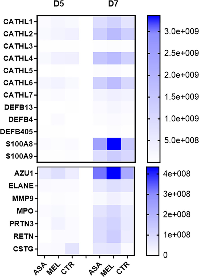 Fig 8