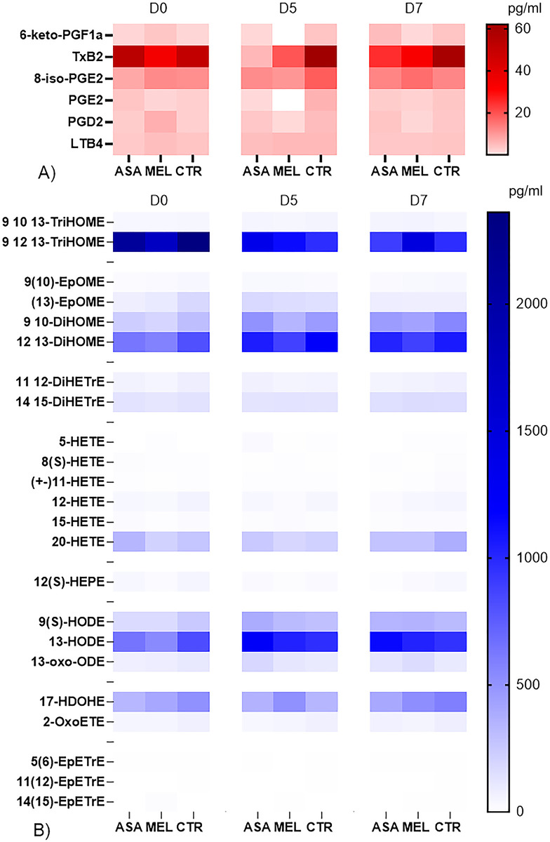 Fig 10