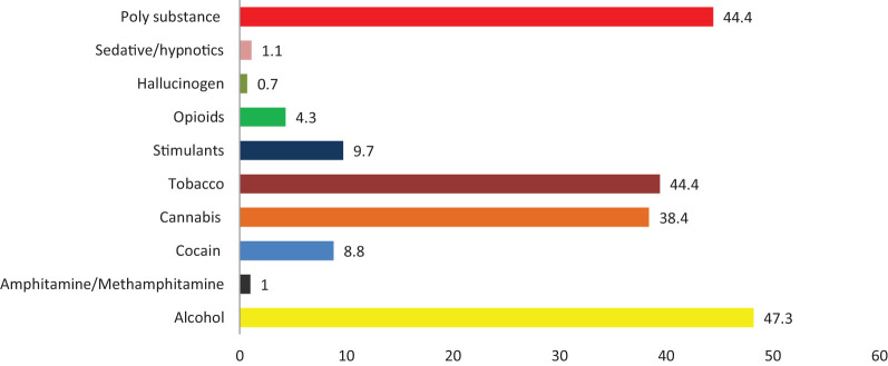 Figure 1