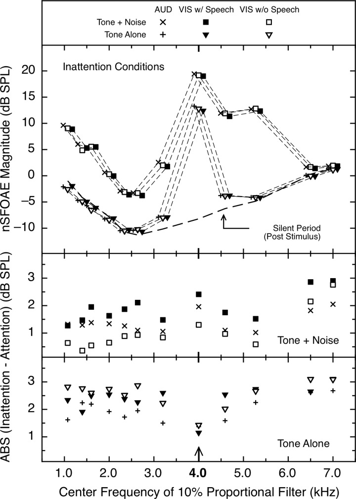 FIG. 8.