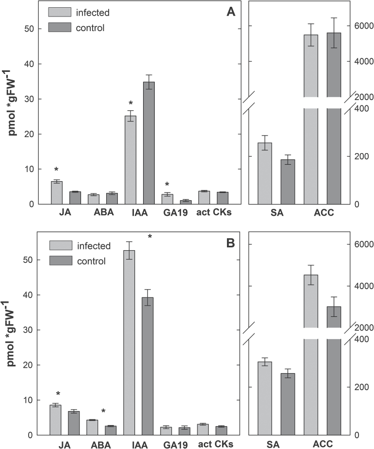 Fig. 7.