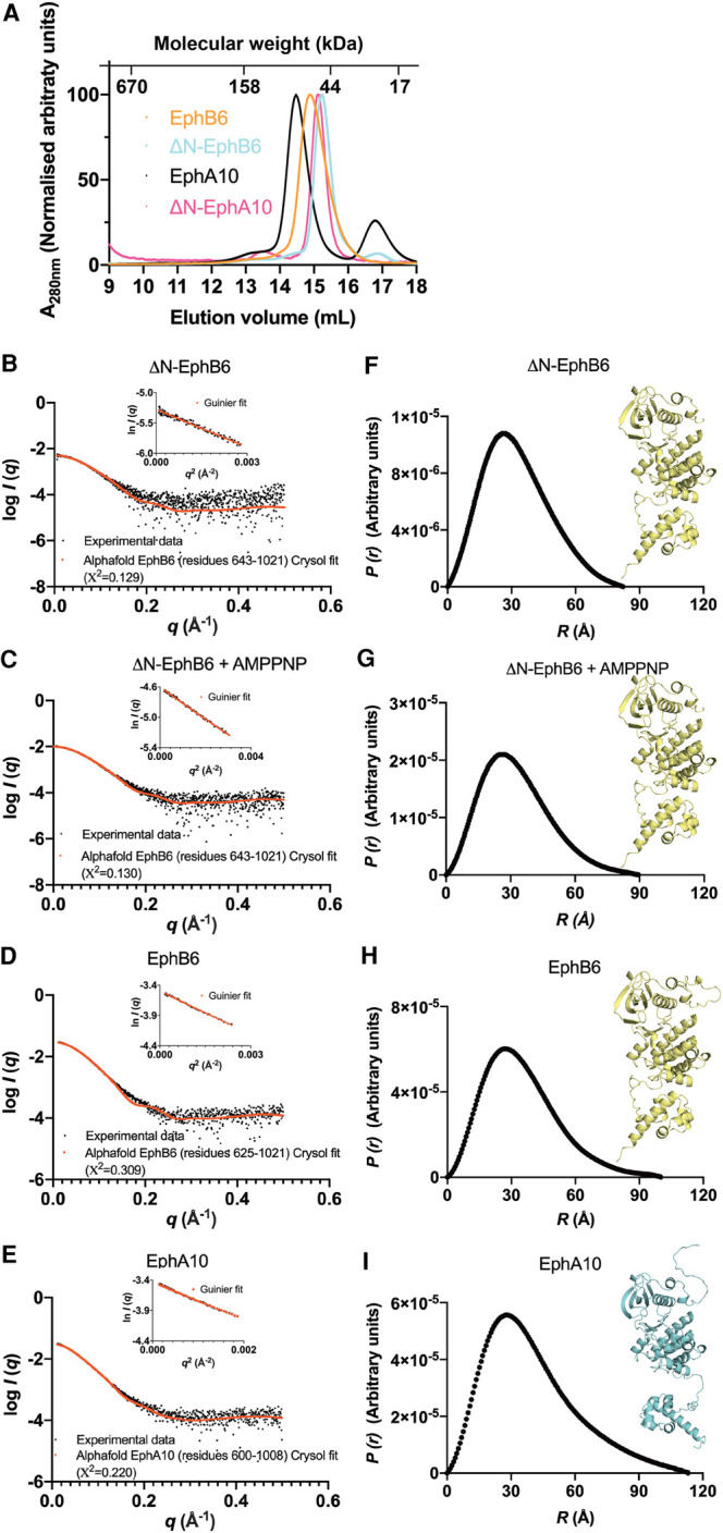 Figure 2.