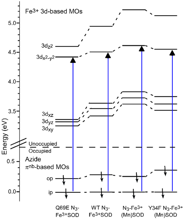 Figure 9.