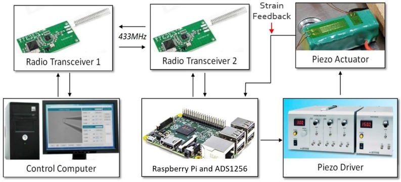 Figure 12