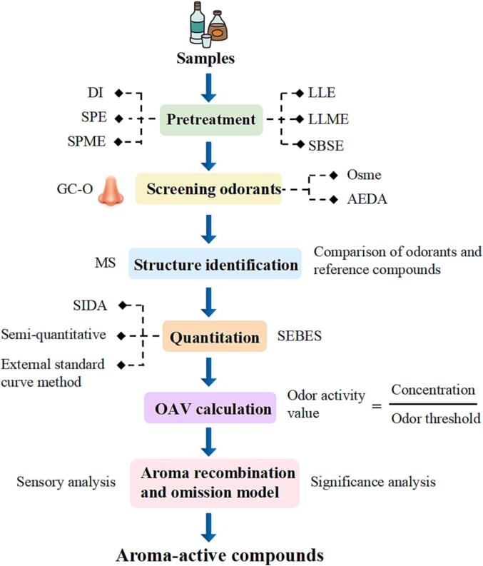 Fig. 3