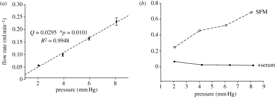 Figure 3.