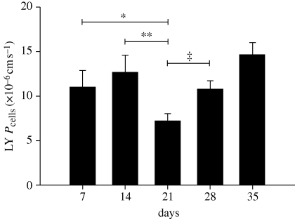 Figure 2.