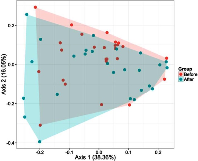 FIG 1