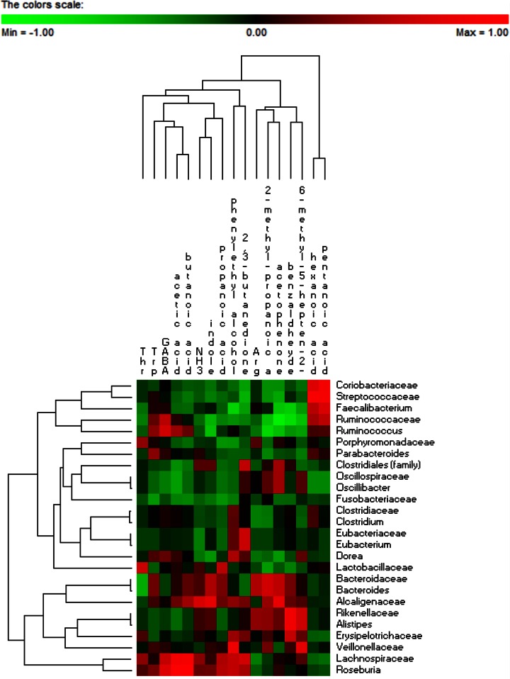 FIG 6