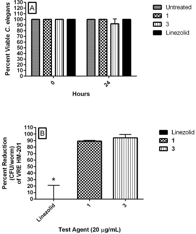 Figure 10