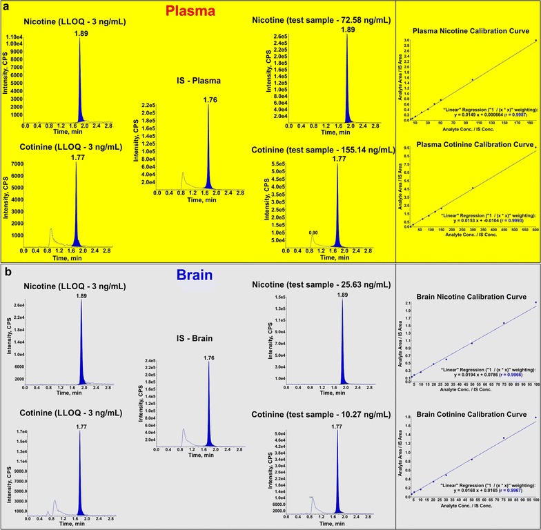 Fig. 3