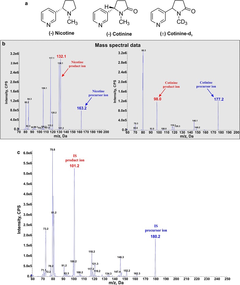 Fig. 1