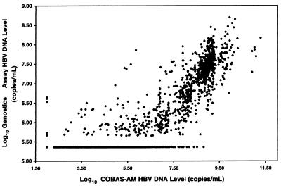 FIG. 1.