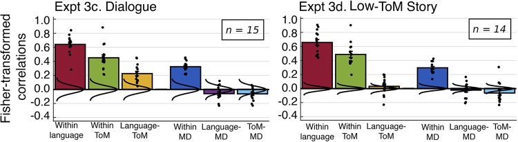 Fig. 10.