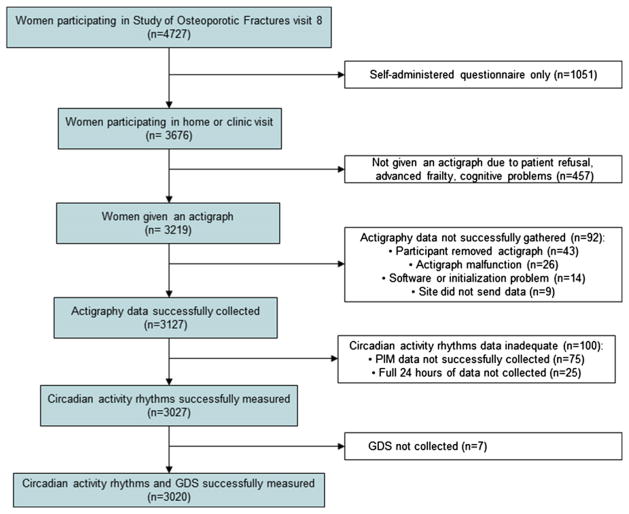 FIGURE 1