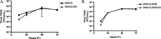 FIG. 7.