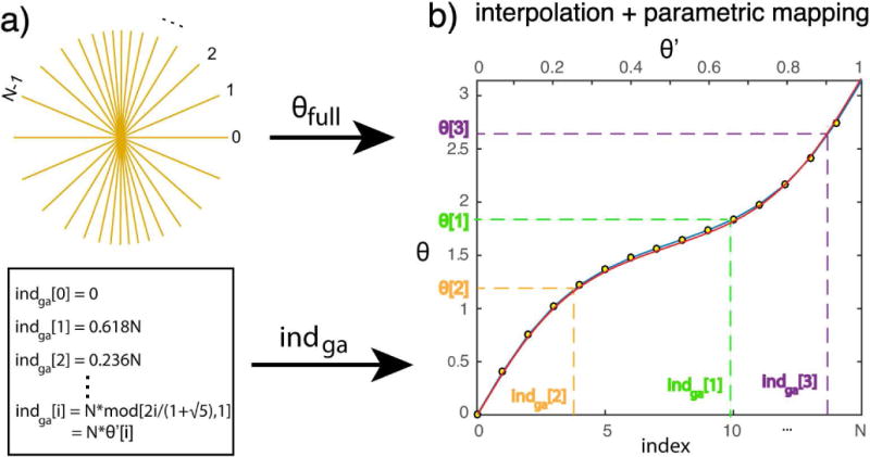 FIG. 1