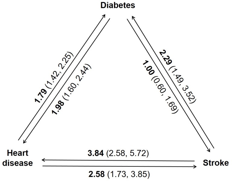 Fig 4