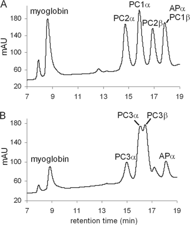 FIG. 7.