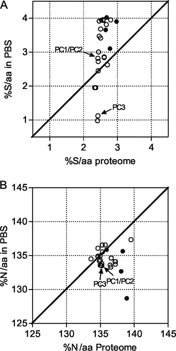 FIG. 8.