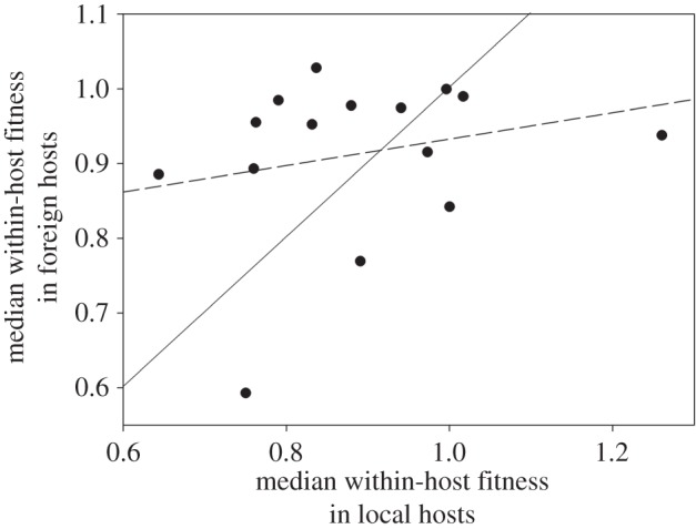 Figure 1.