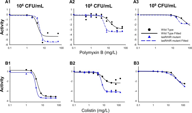 FIG 2