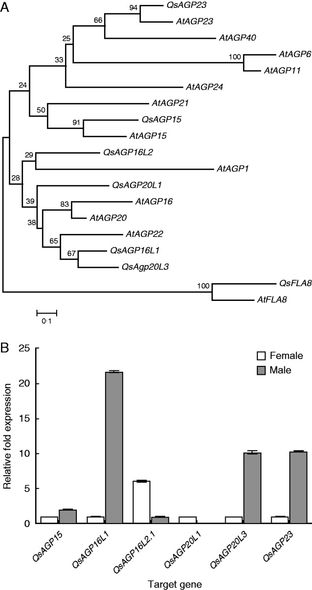 Fig. 5.