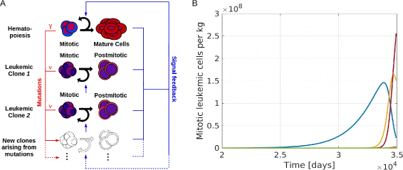 Fig. 2