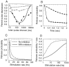 Fig. 10.